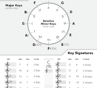 This genius music theory cheat sheet is all you’ll ever need