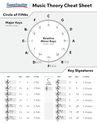 This genius music theory cheat sheet is all you’ll ever need